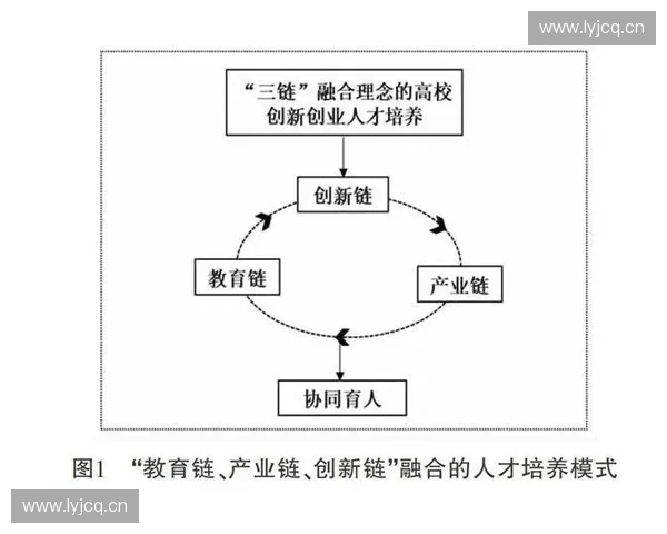 数字时代下体育电子商务融合发展路径与创新模式研究